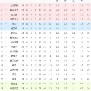满冠体育app- 国际米兰登顶积分榜首  
